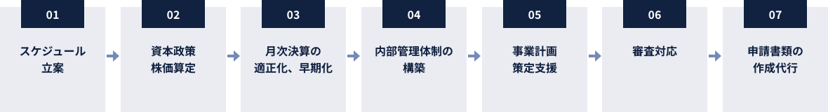 IPOコンサルティング