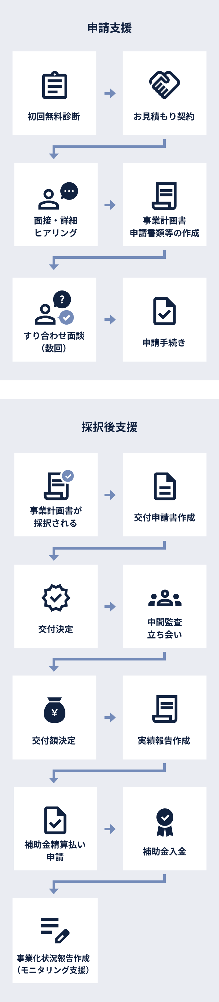 補助金・助成金申請・建設許認可等