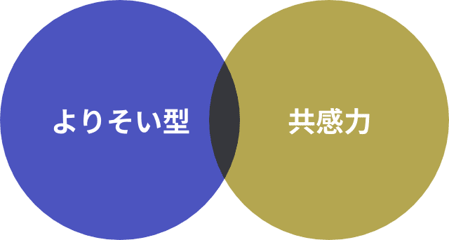 よりそい型 / 共感力